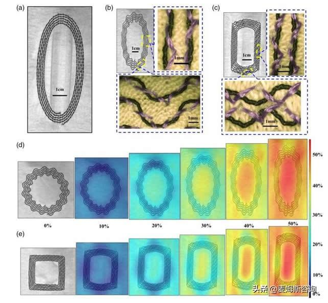 研究人員將可穿戴醫(yī)療傳感器繡入衣物，通過測量皮膚溫度可檢測早期惡性腫瘤